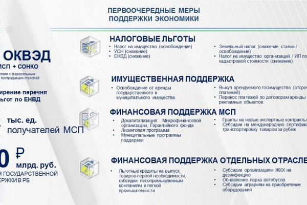 Инвестиционный портфель Башкортостана включает 1,4 тысячи проектов на 1,2 трлн рублей