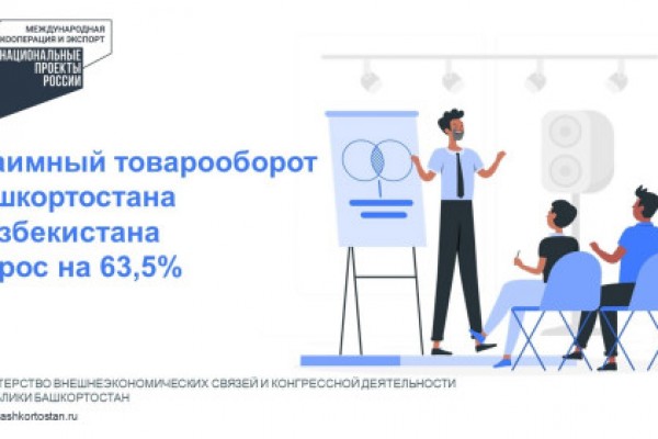 Взаимный товарооборот Башкортостана и Узбекистана вырос на 63,5%