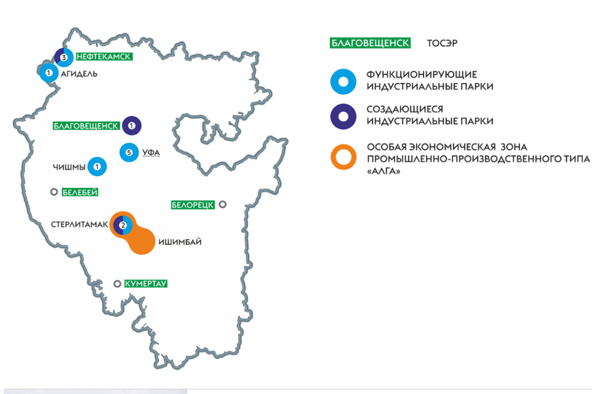 Приоритетные инвестиционные проекты республики башкортостан