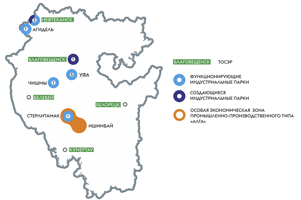 Инвестиционные проекты республики башкортостан